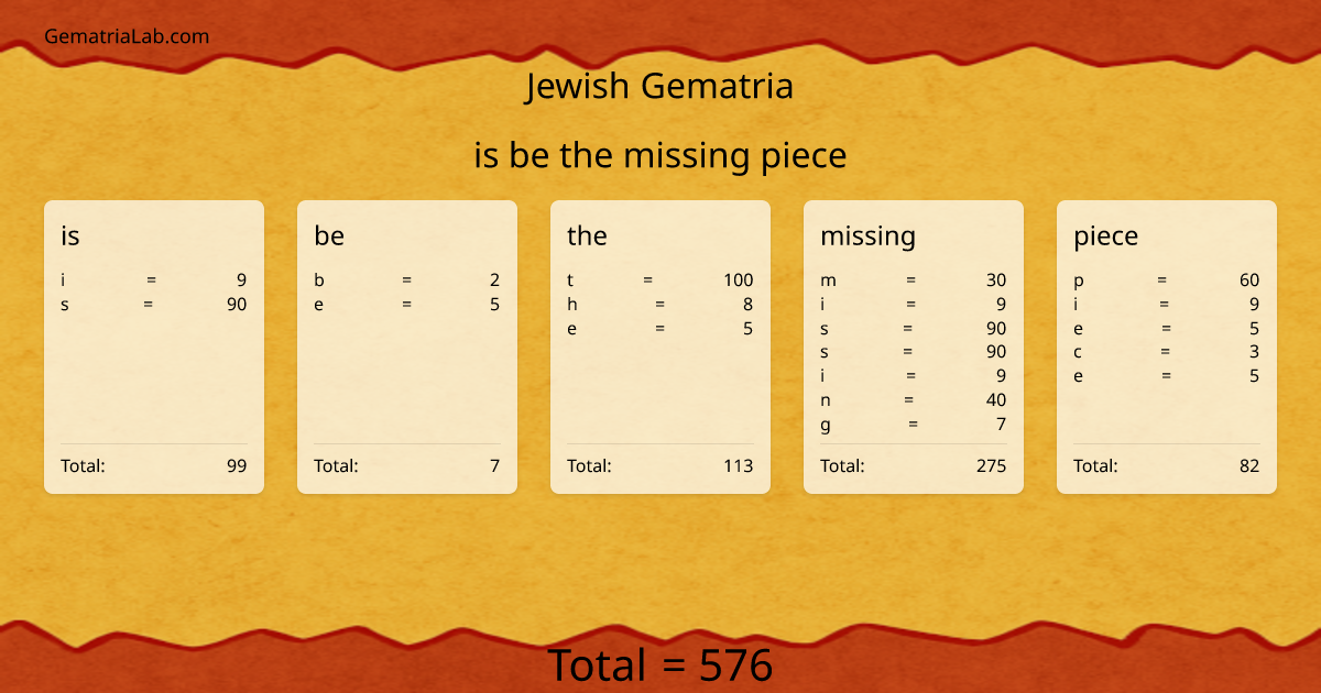 is be the missing piece in jewish Gematria
